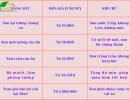 Thợ sơn chung cư tại quận 5 - 0867.502.728 - Sơn nhà uy tín 